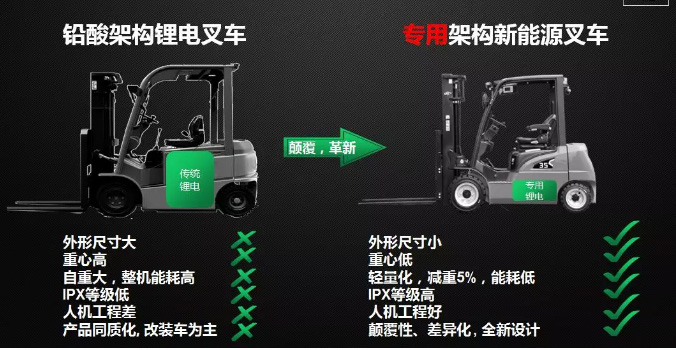 從2017到2019，杭叉電動(dòng)叉車有哪些新突破？